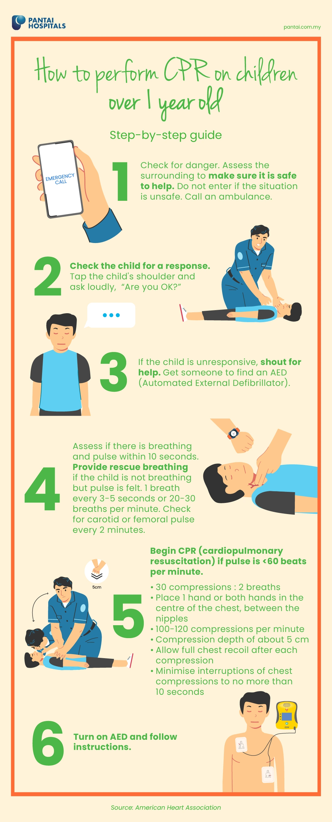 CPR Chest Compression Depth for Adults, Infants - CPR Select