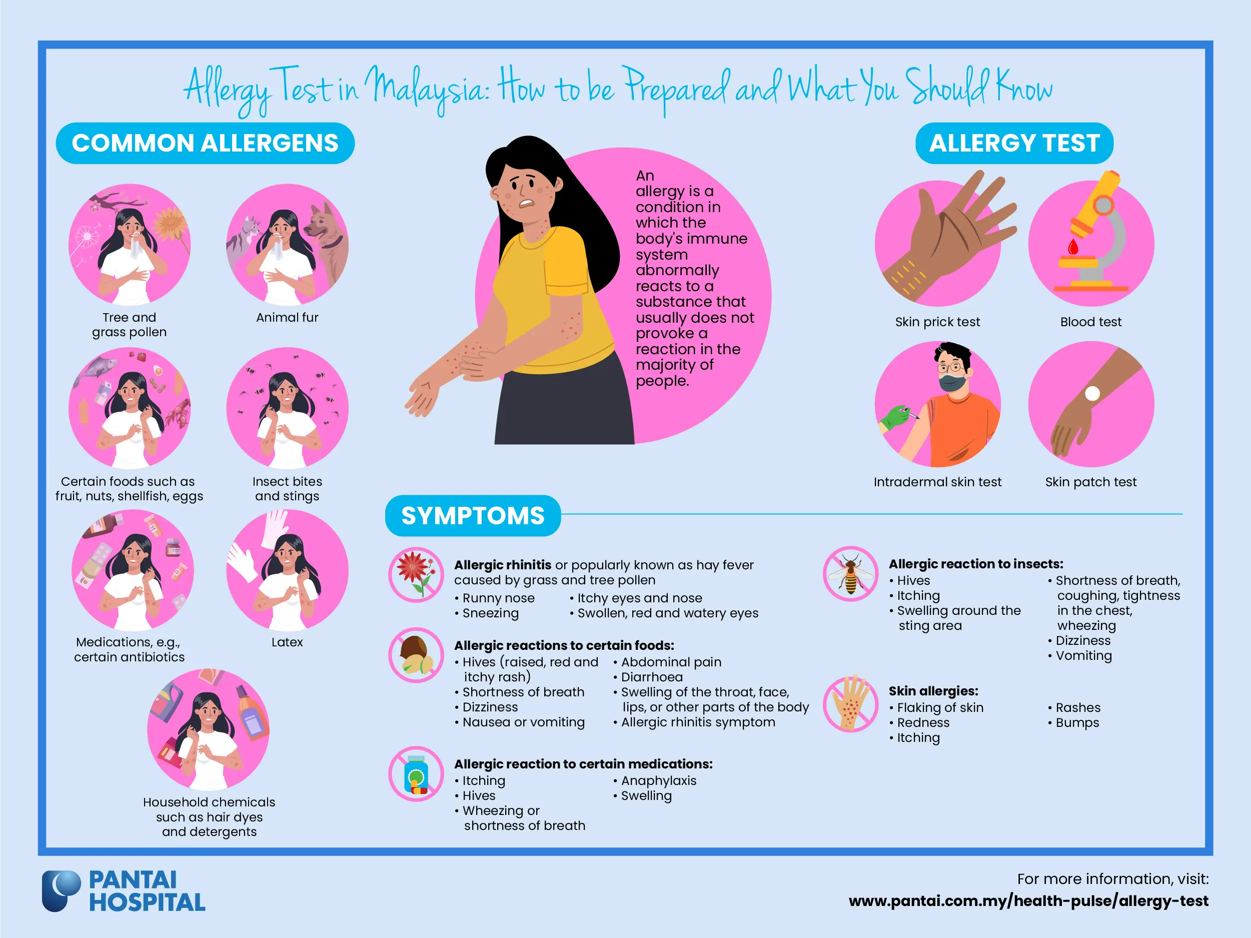 What You Should Know About Latex Allergy Tests