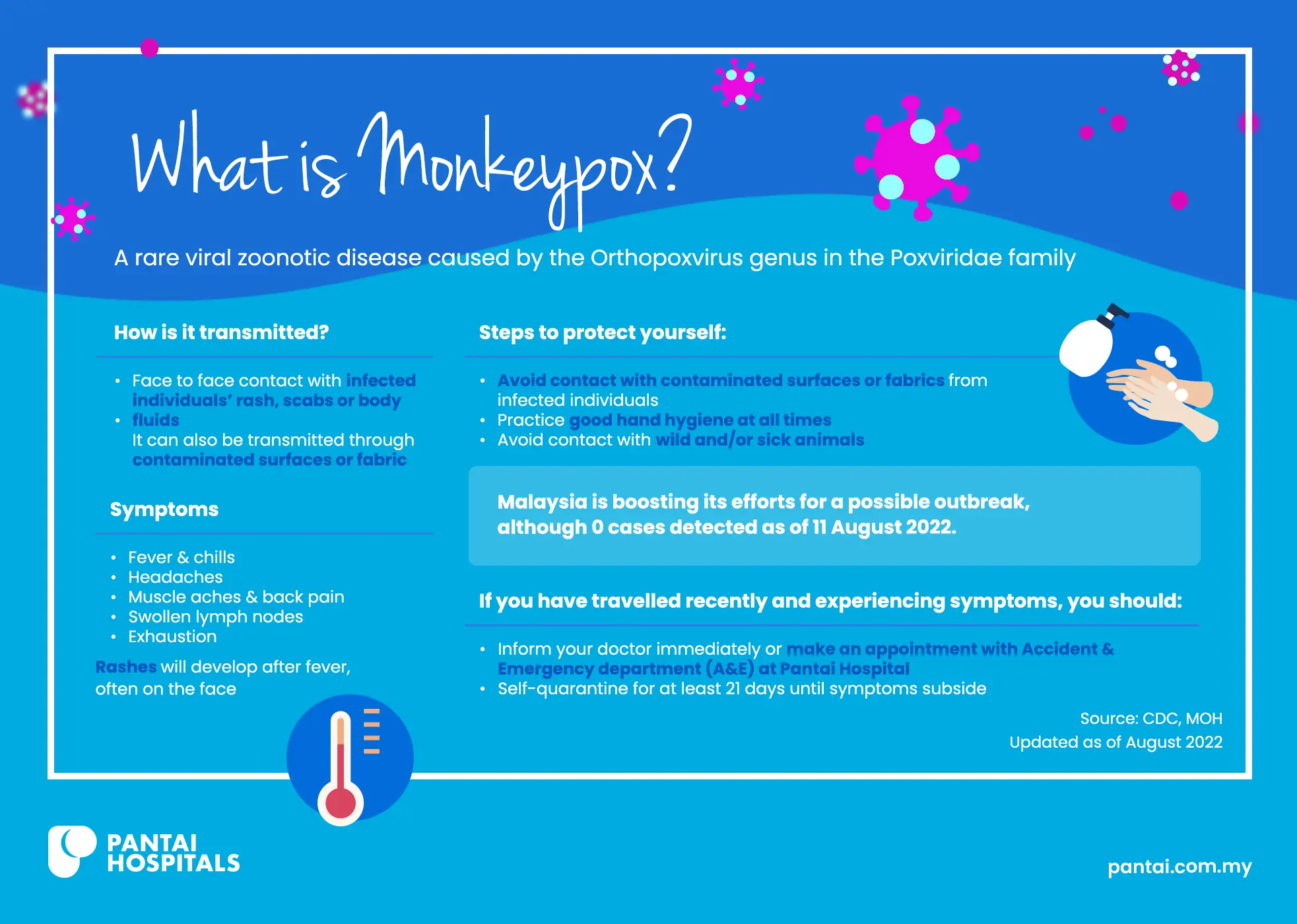 what is monkeypox