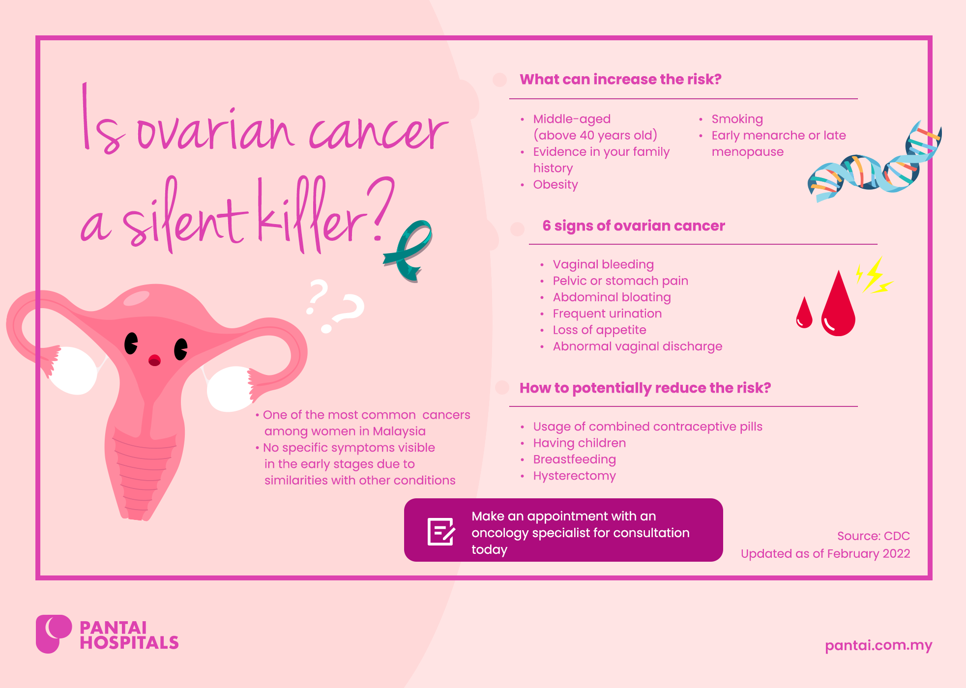 Ovarian Cancer - Are You at Risk?