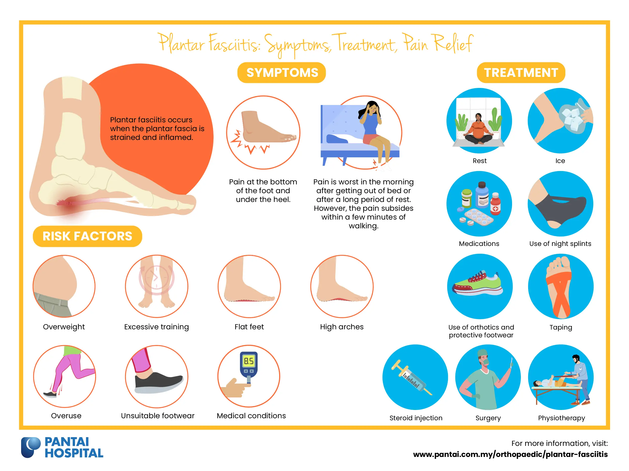 Plantar Fasciitis: Symptoms, Causes & Treatment Options, Fasciitis Foot